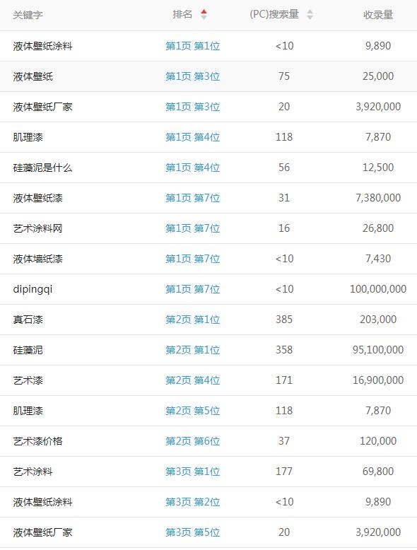 深圳桃源网站优化案例